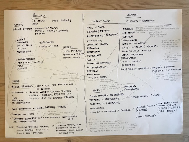 Consolidating ideas – Proposal of study